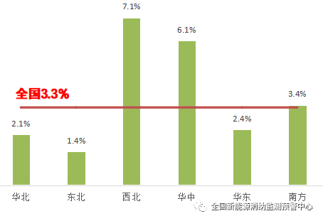 2021年四季度全国新能源电力消纳评估分析