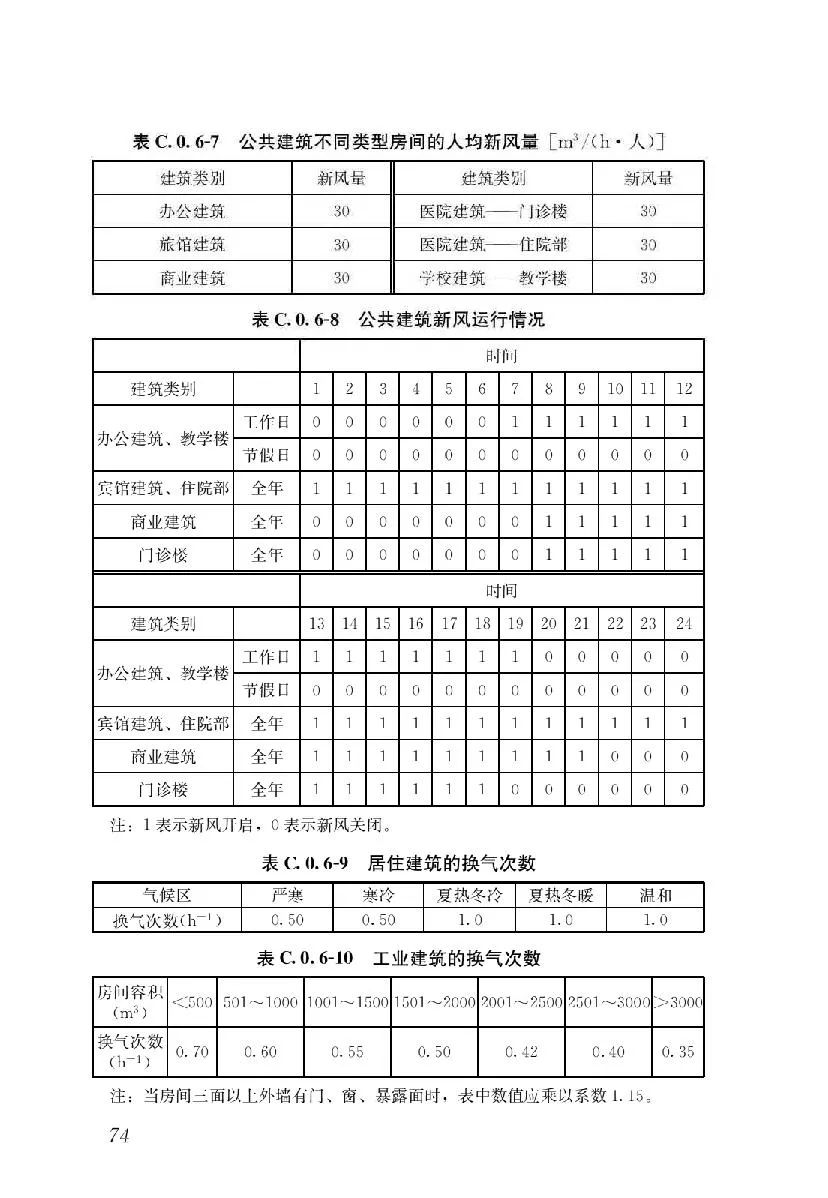 【规范图书馆】建筑节能与可再生能源利用通用规范GB 55015-2021