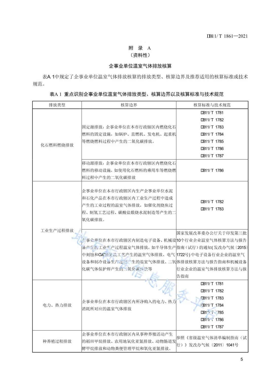 【规范图书馆】企事业单位碳中和实施指南DB11/T 1861-2021