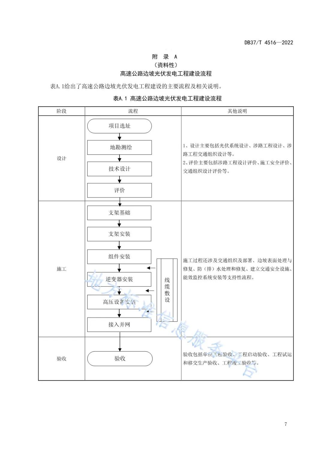 【规范图书馆】高速公路边坡光伏发电工程技术规范DB37/T 4516-2022