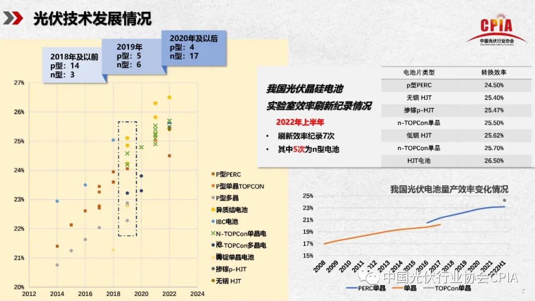 王勃华：2022年光伏行业上半年发展回顾与下半年形势展望