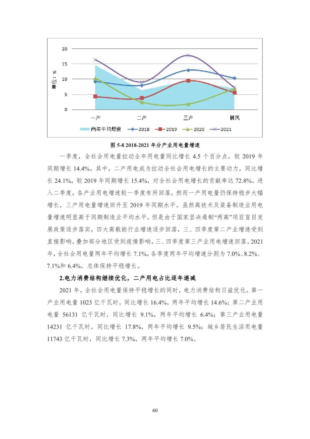 中国能源大数据报告（2022）