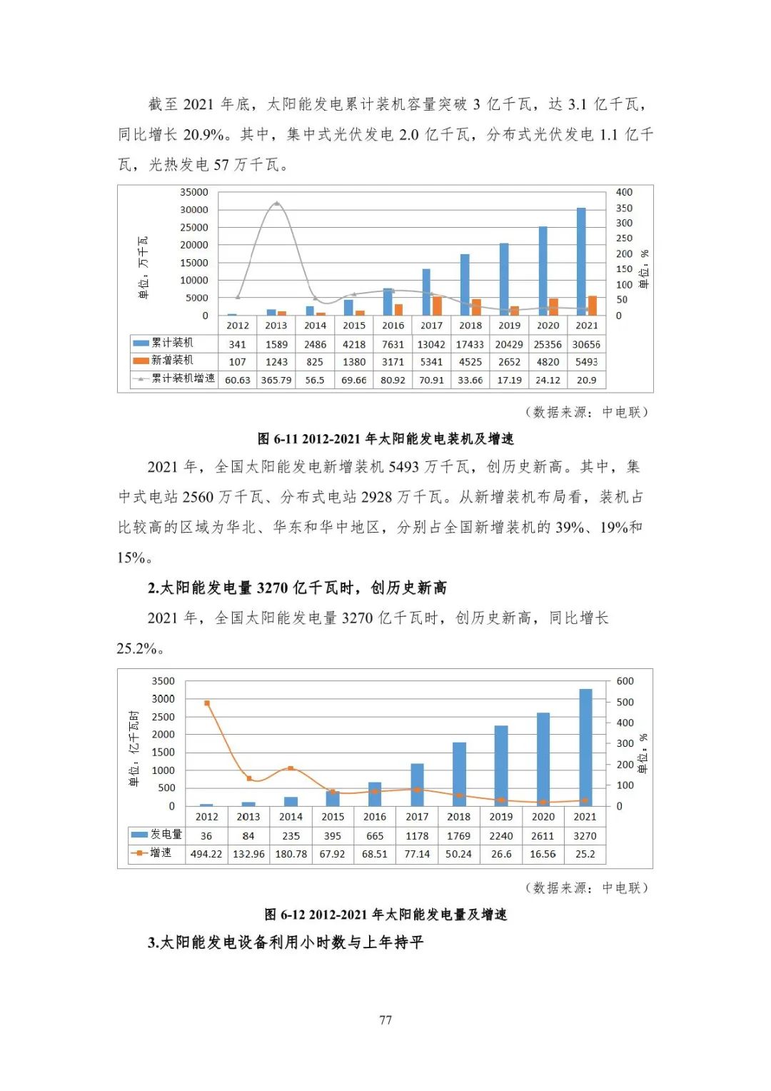 中国能源大数据报告（2022）