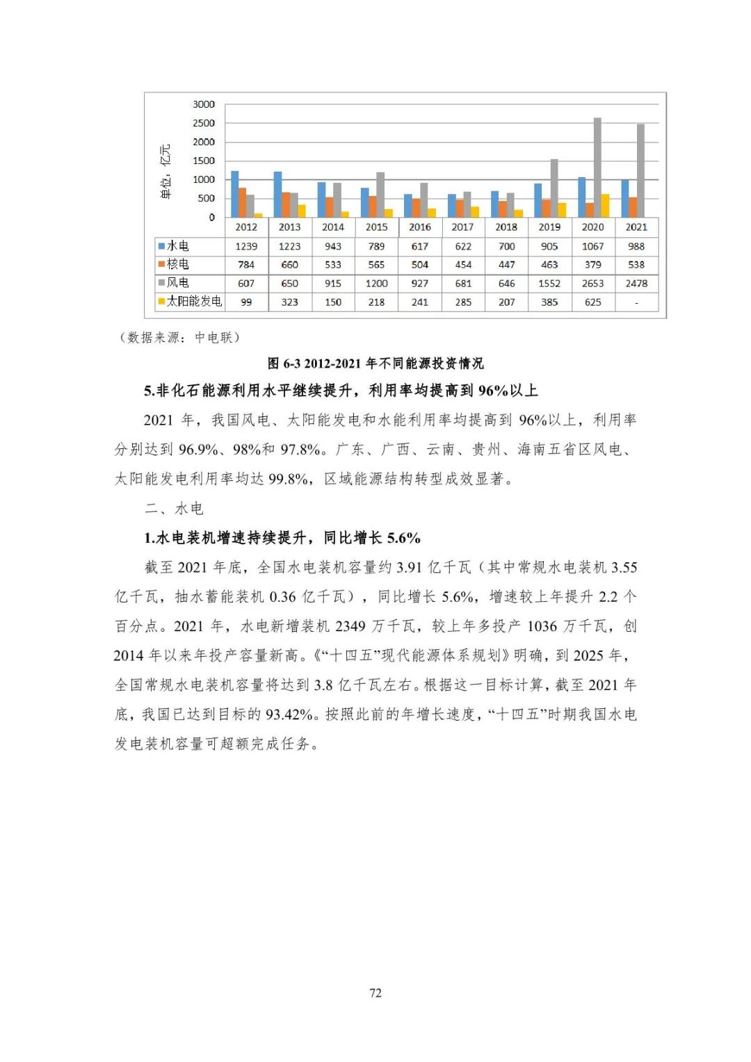 中国能源大数据报告（2022）