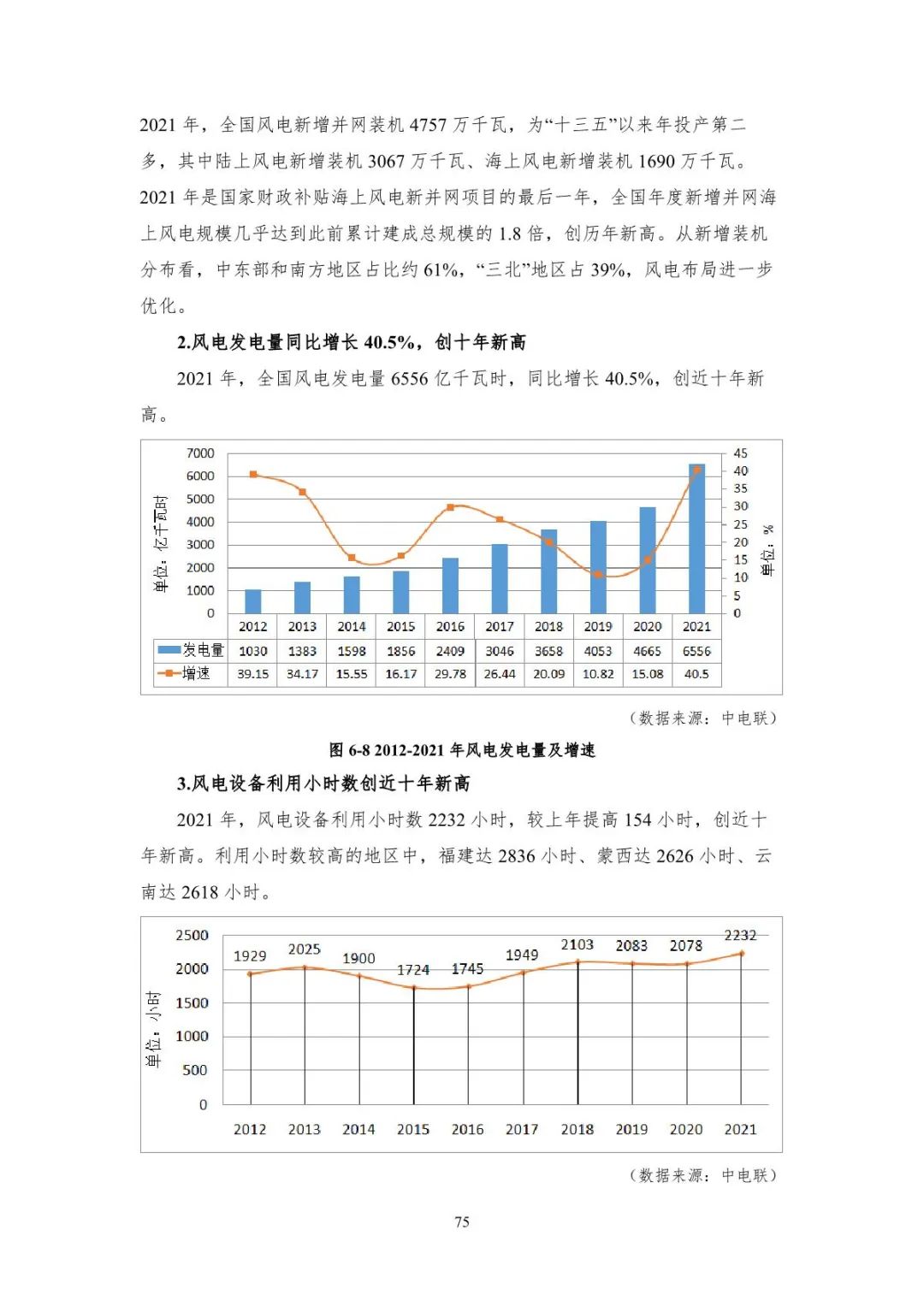 中国能源大数据报告（2022）