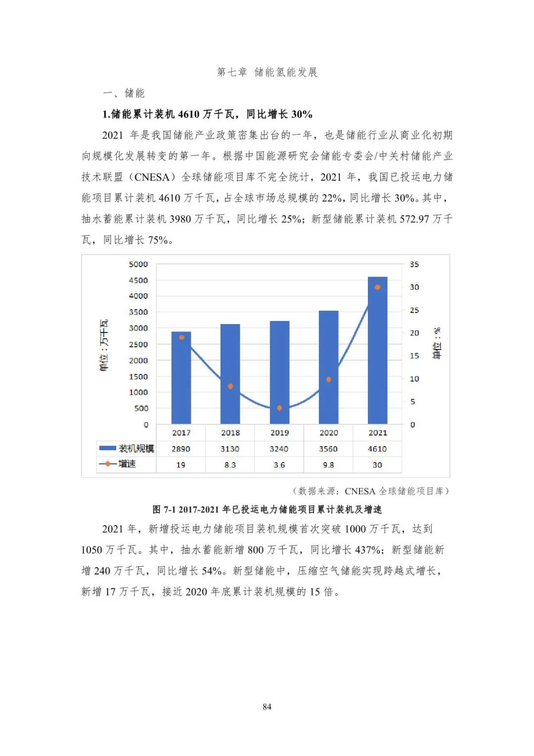 中国能源大数据报告（2022）