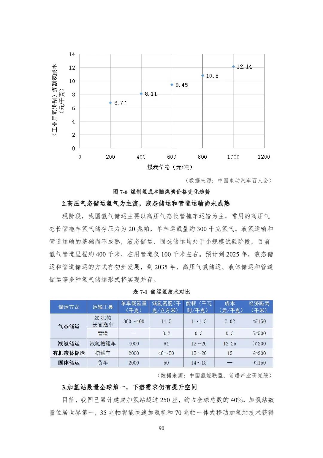 中国能源大数据报告（2022）