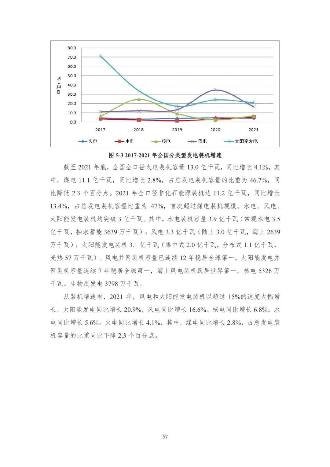 中国能源大数据报告（2022）