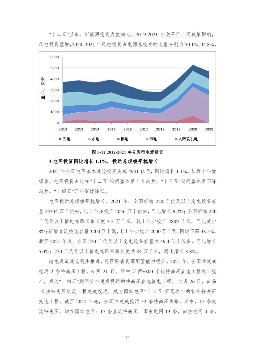 中国能源大数据报告（2022）