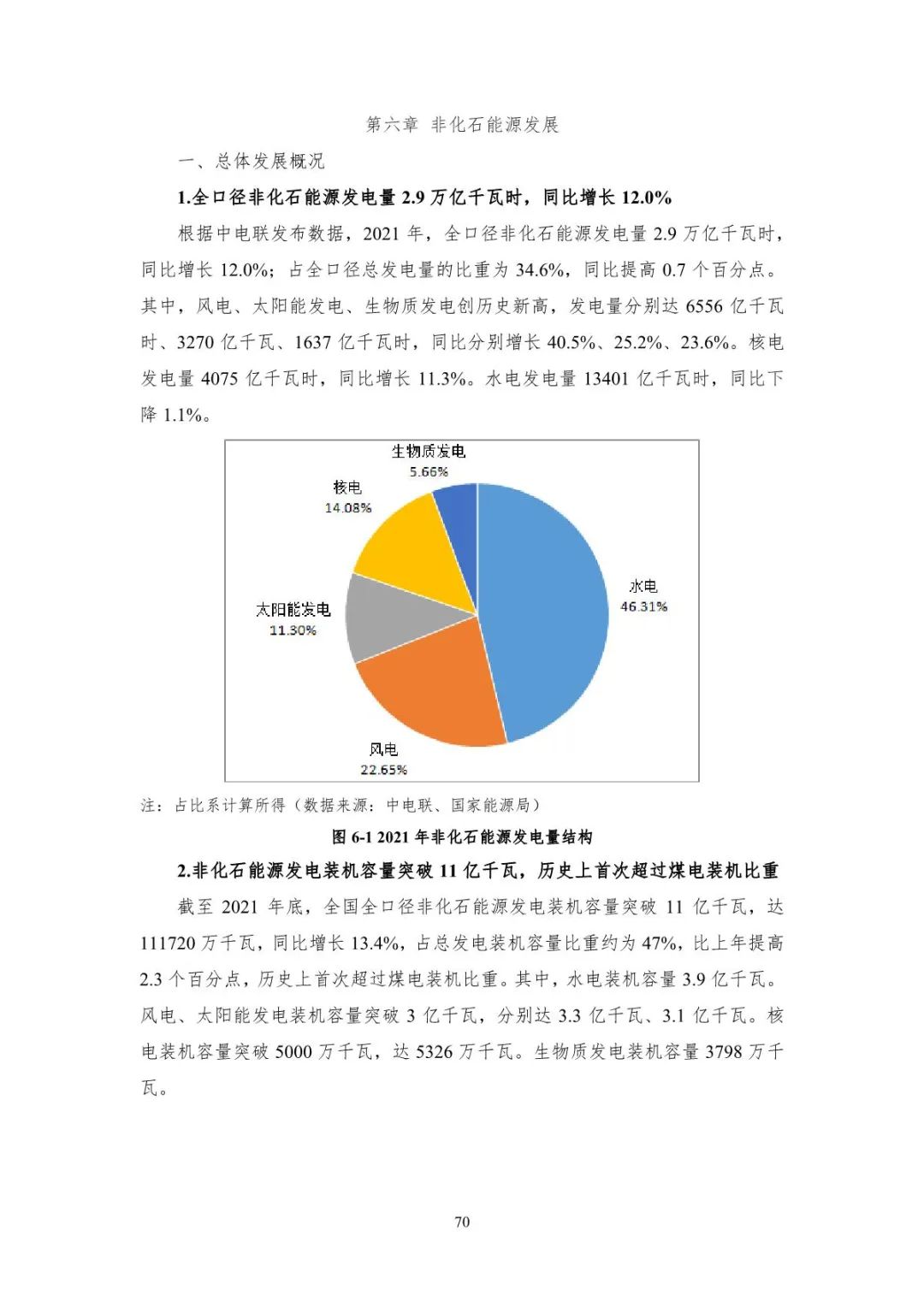 中国能源大数据报告（2022）