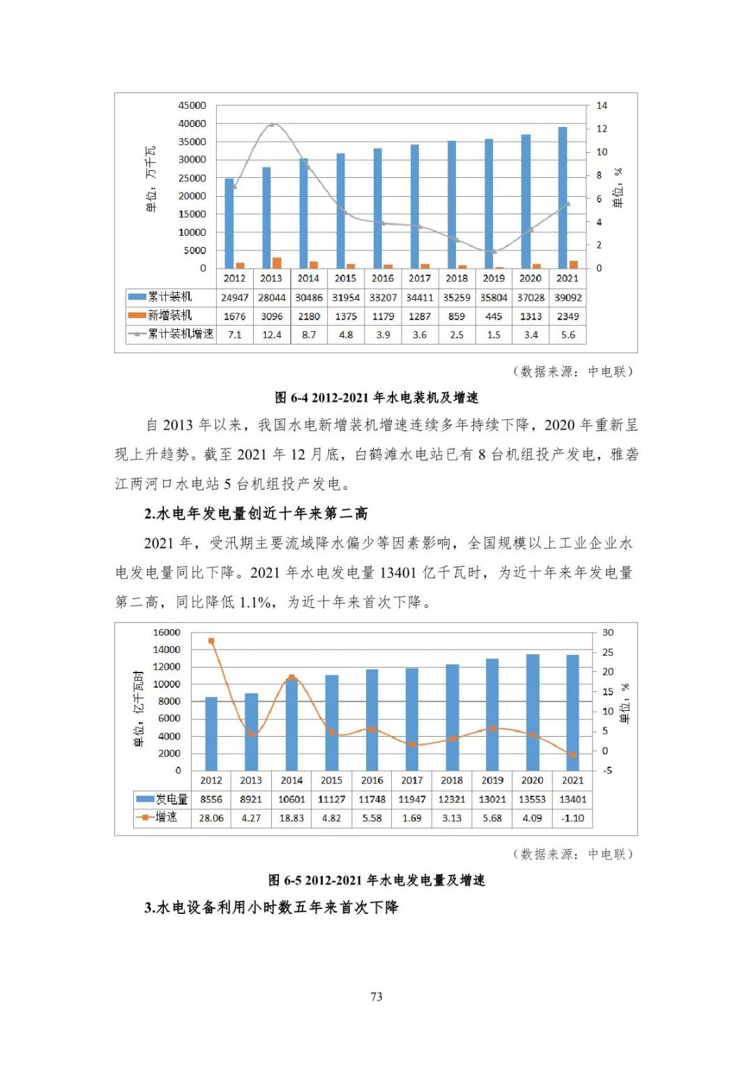 中国能源大数据报告（2022）