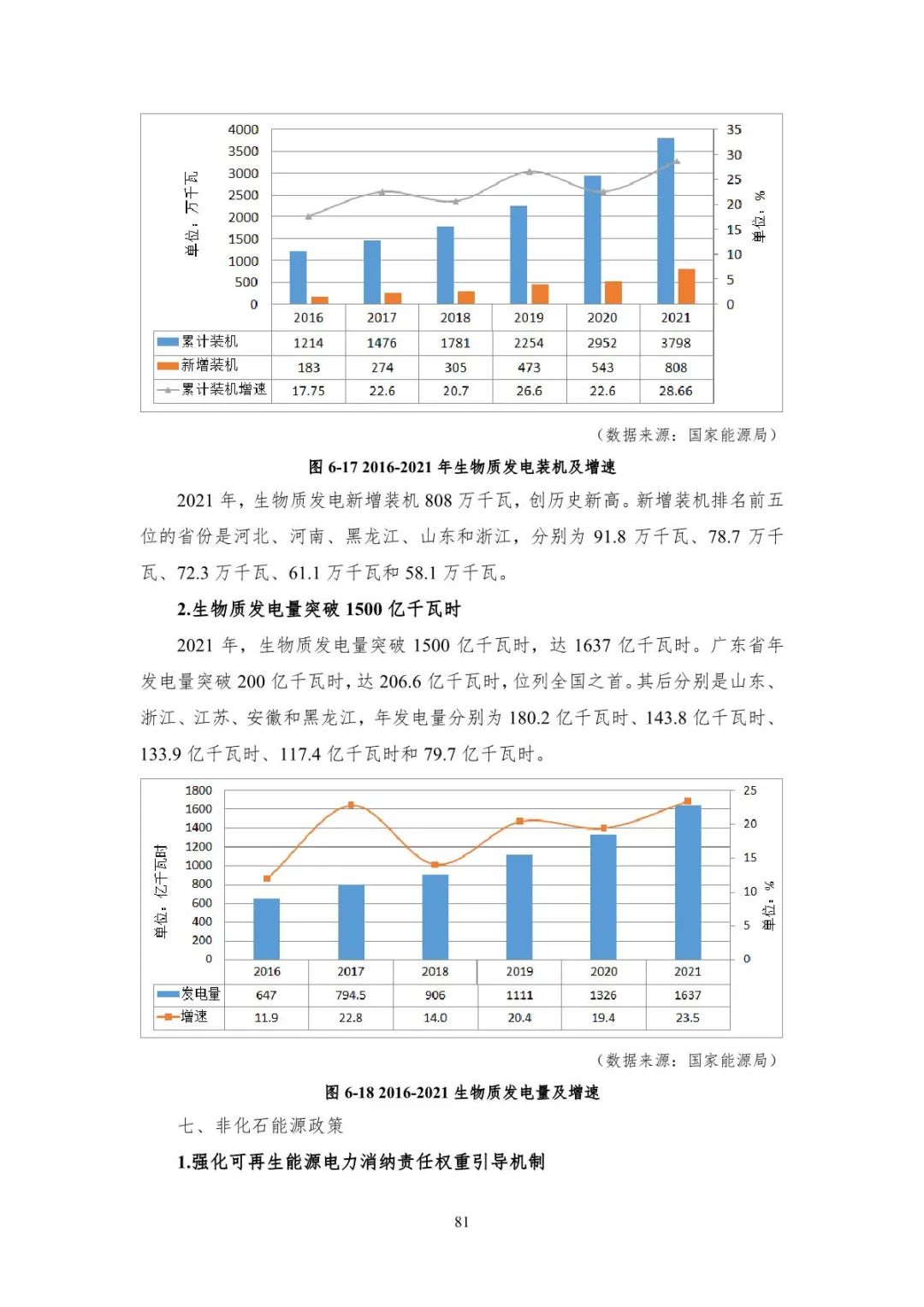 中国能源大数据报告（2022）