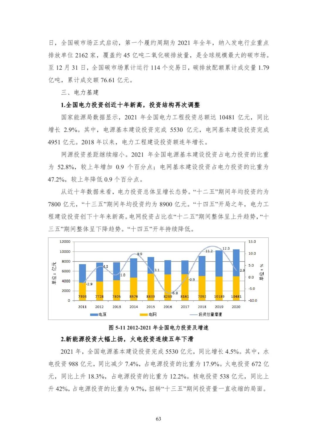 中国能源大数据报告（2022）