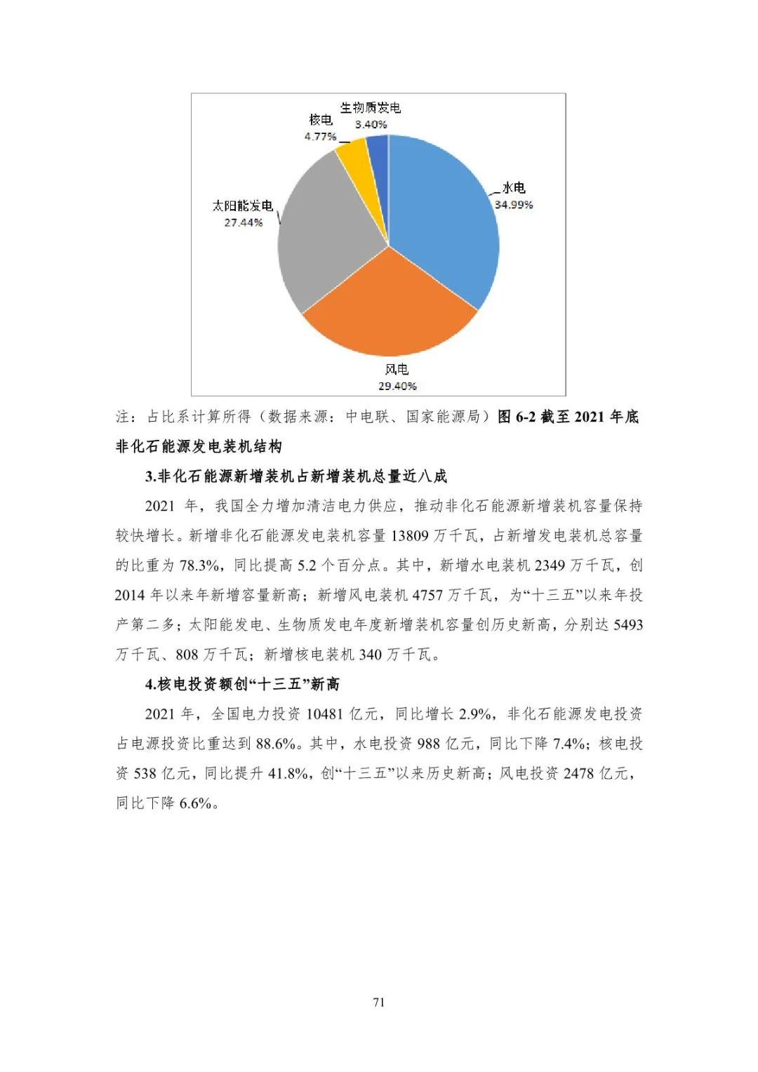 中国能源大数据报告（2022）