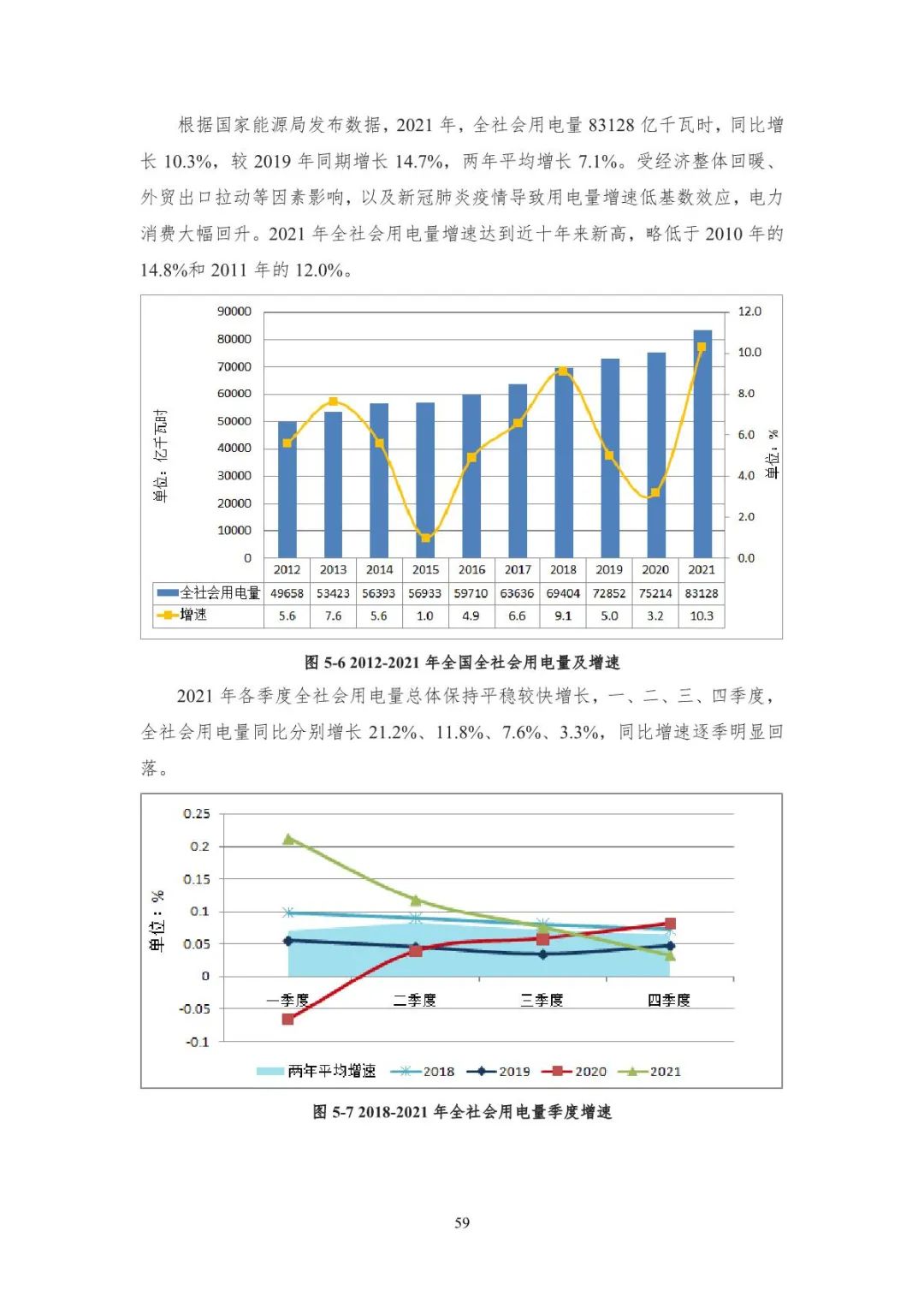 中国能源大数据报告（2022）