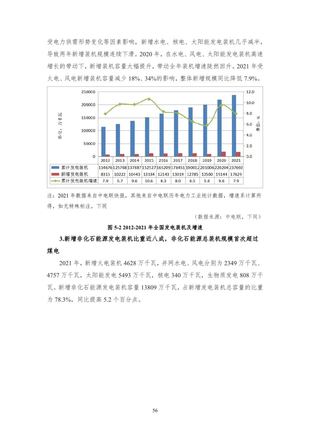 中国能源大数据报告（2022）