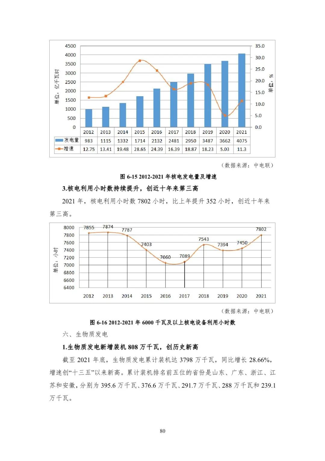 中国能源大数据报告（2022）