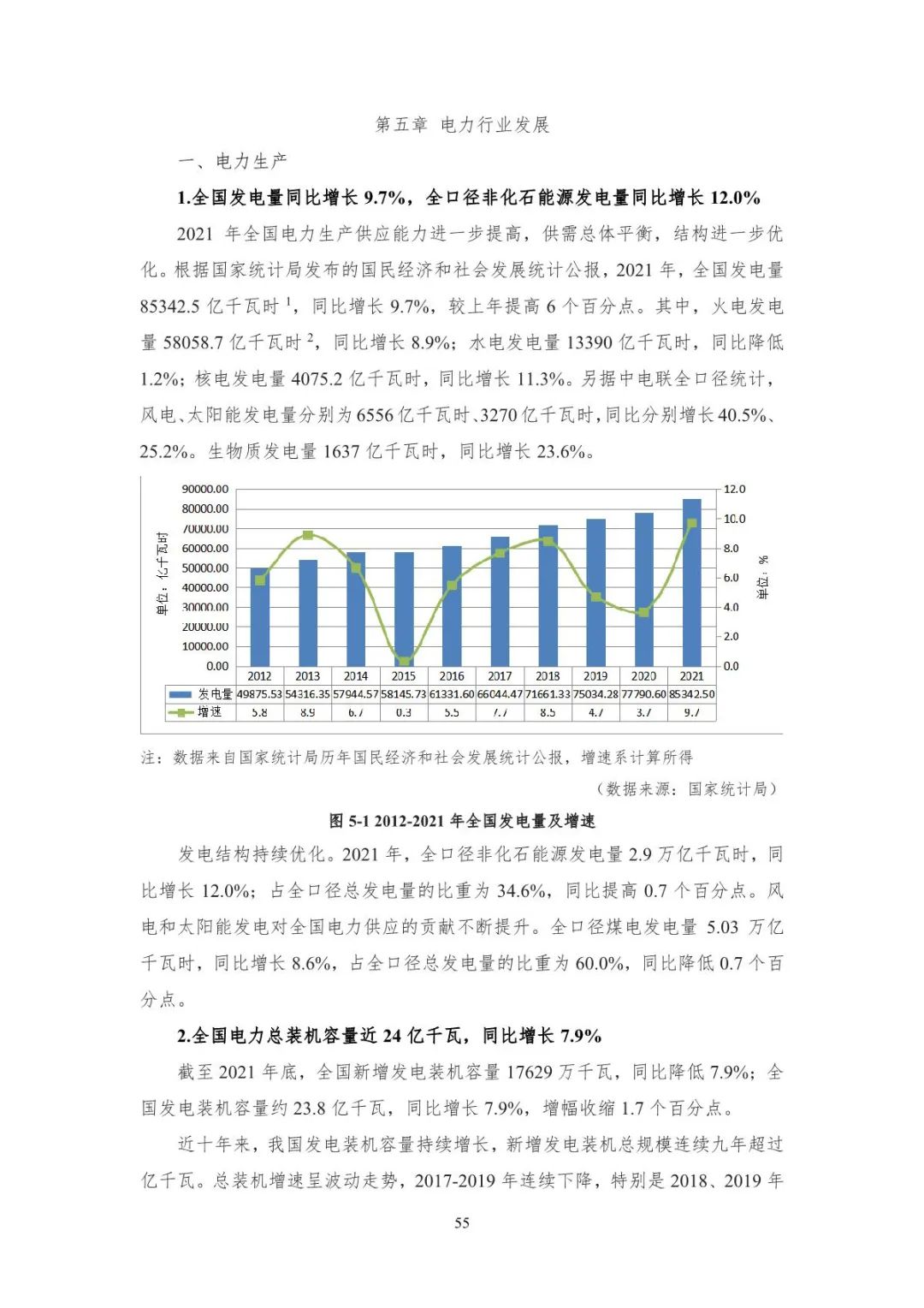 中国能源大数据报告（2022）