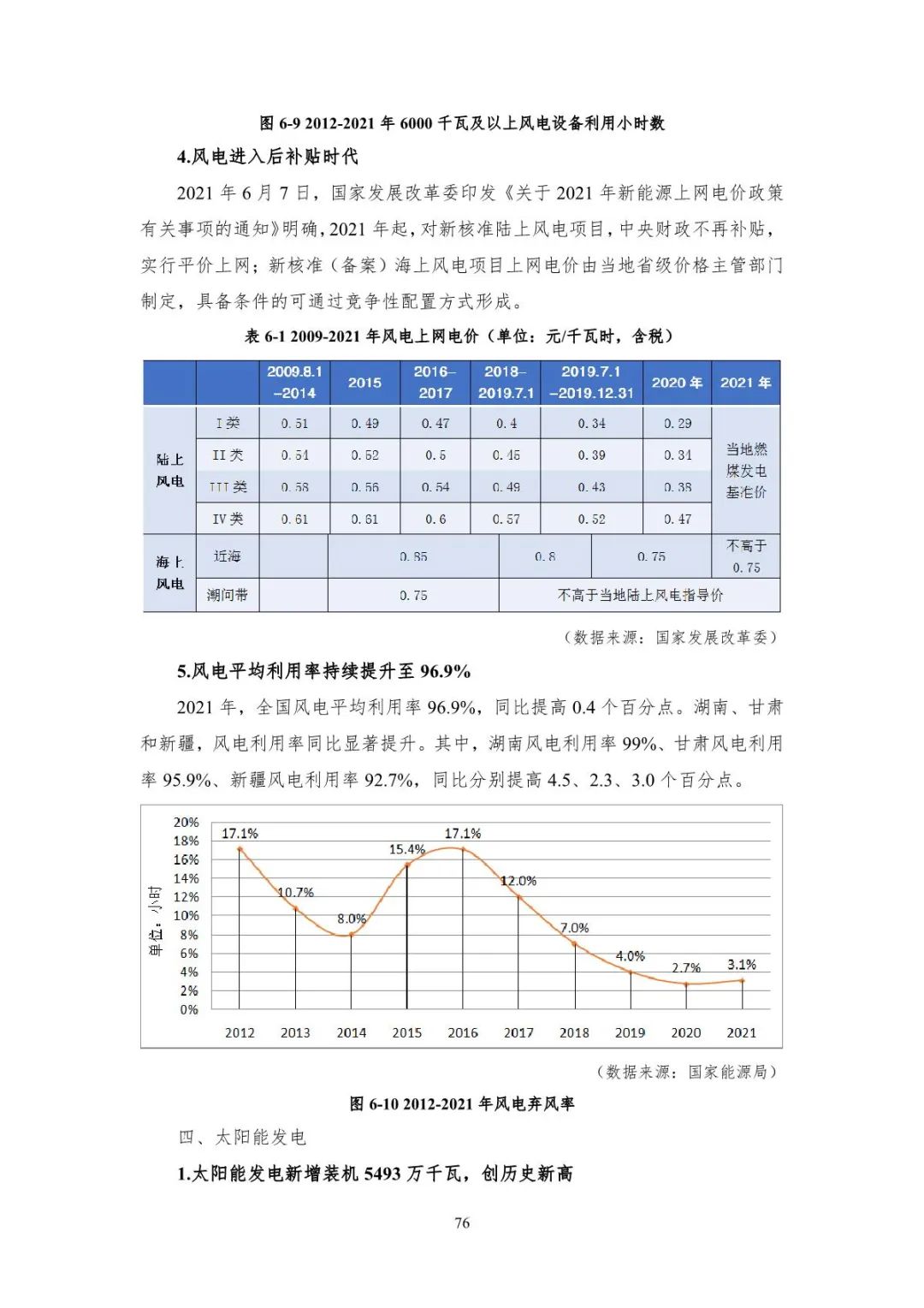 中国能源大数据报告（2022）