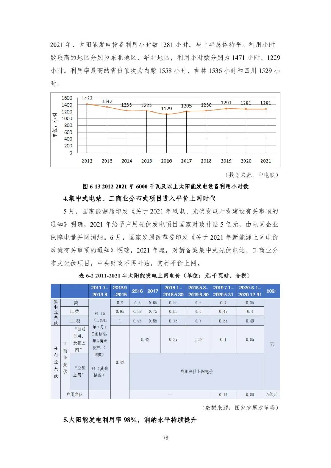 中国能源大数据报告（2022）