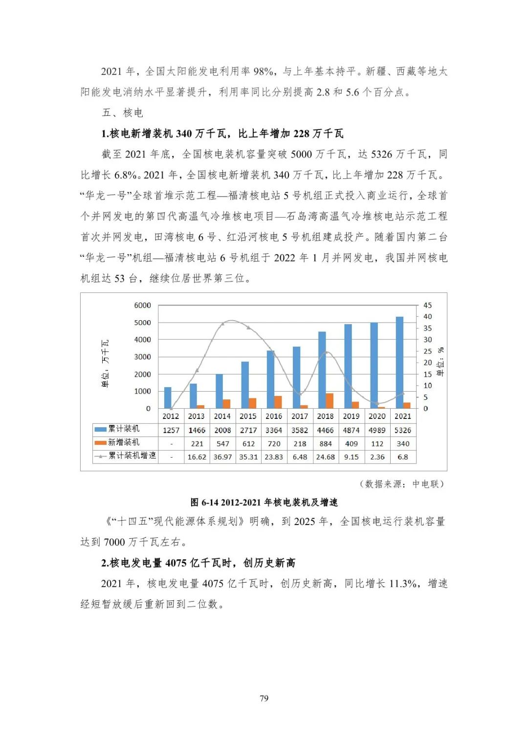 中国能源大数据报告（2022）