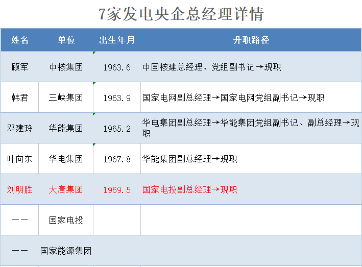 两大央企同日换帅：温枢刚、江毅分别调任华能、华电董事长