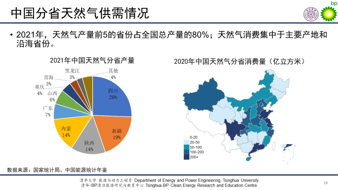 清华-BP | 中国能源发展现状