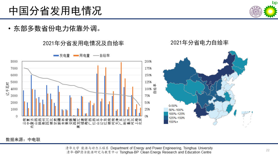 清华-BP | 中国能源发展现状