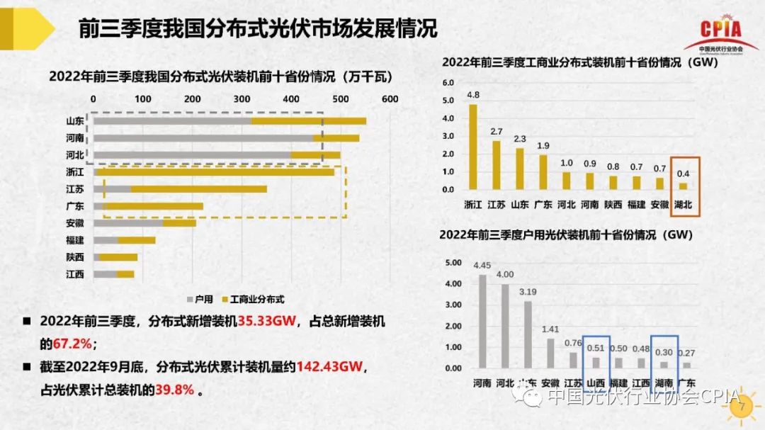 王勃华 | 我国光伏行业发展形势与未来展望