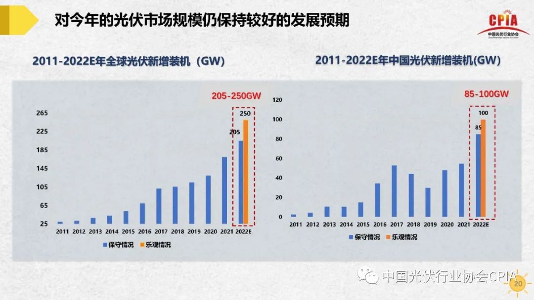 王勃华 | 我国光伏行业发展形势与未来展望