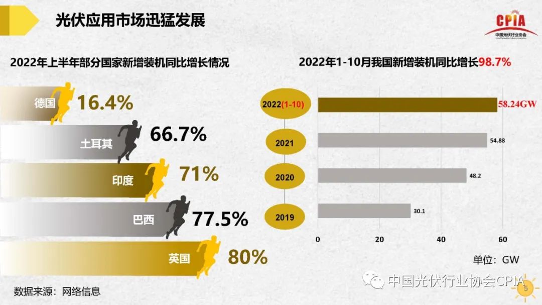 王勃华 | 我国光伏行业发展形势与未来展望