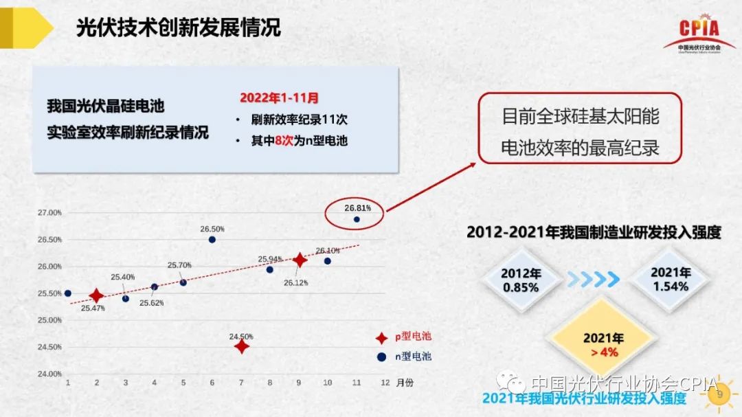 王勃华 | 我国光伏行业发展形势与未来展望