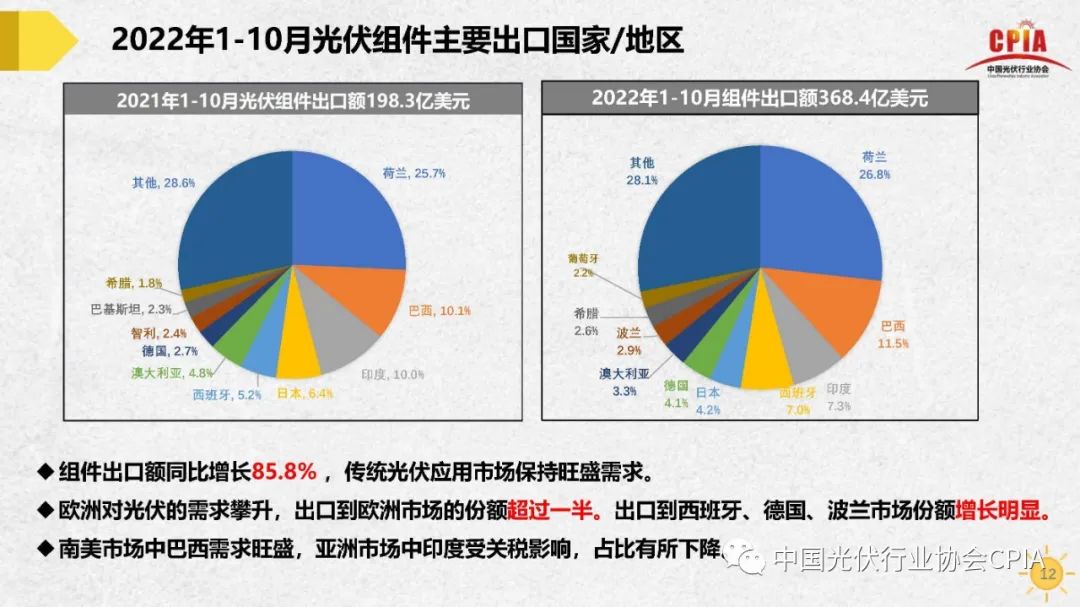 王勃华 | 我国光伏行业发展形势与未来展望