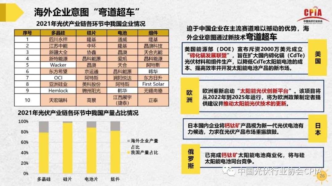 王勃华 | 我国光伏行业发展形势与未来展望