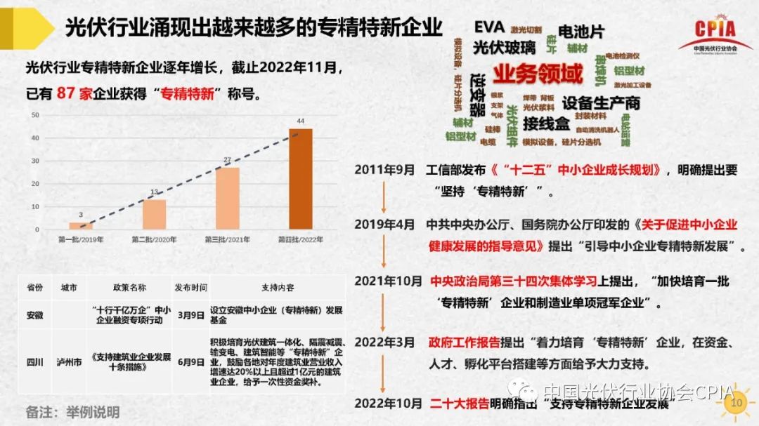 王勃华 | 我国光伏行业发展形势与未来展望