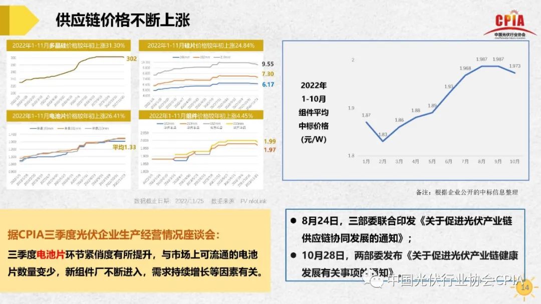 王勃华 | 我国光伏行业发展形势与未来展望