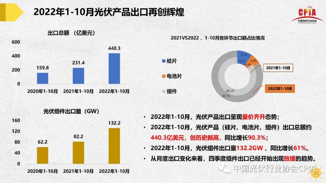 王勃华 | 我国光伏行业发展形势与未来展望