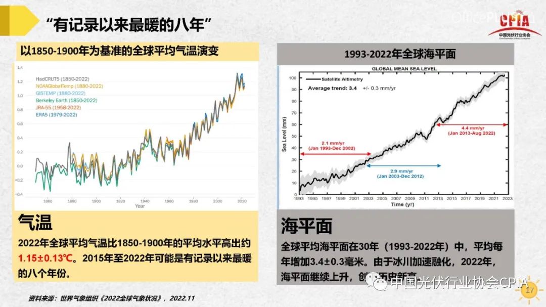 王勃华 | 我国光伏行业发展形势与未来展望