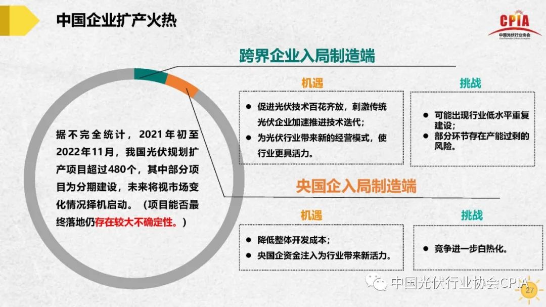 王勃华 | 我国光伏行业发展形势与未来展望