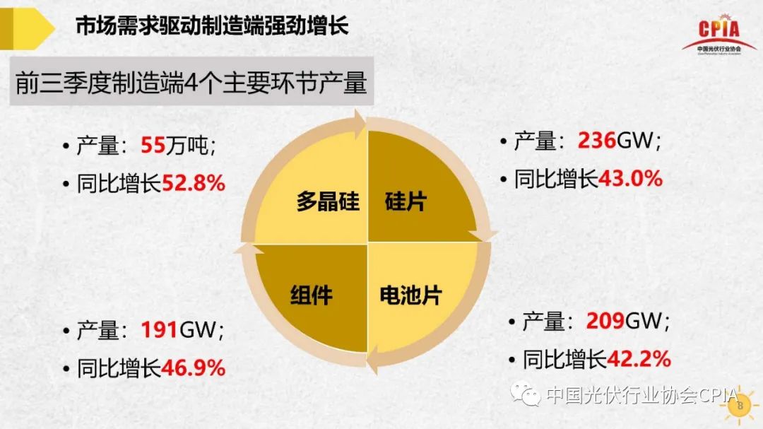 王勃华 | 我国光伏行业发展形势与未来展望