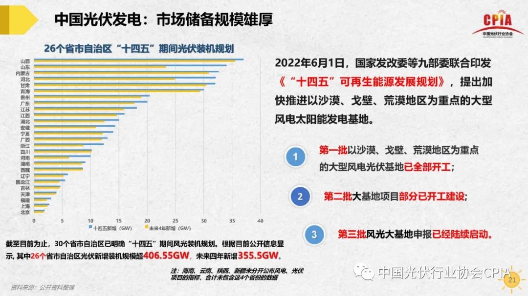 王勃华 | 我国光伏行业发展形势与未来展望