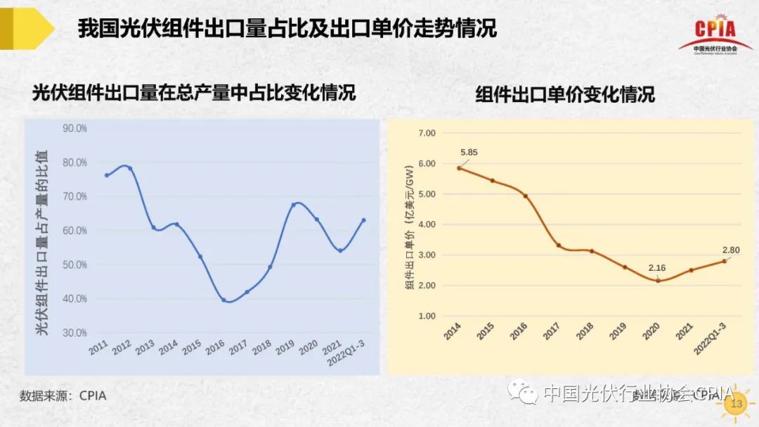 王勃华 | 我国光伏行业发展形势与未来展望