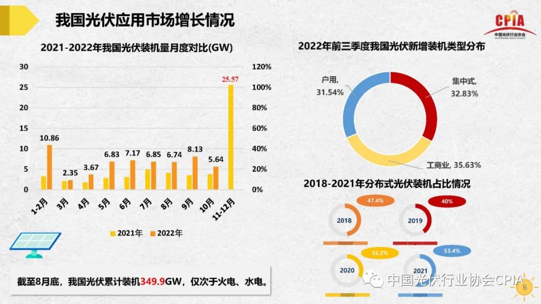 王勃华 | 我国光伏行业发展形势与未来展望