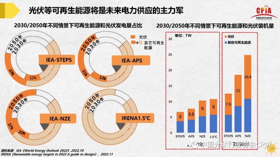 王勃华 | 我国光伏行业发展形势与未来展望