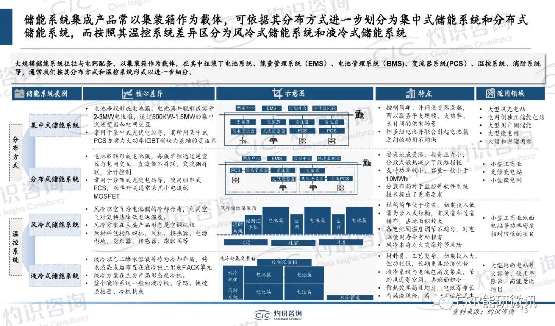 中国储能行业蓝皮书2023