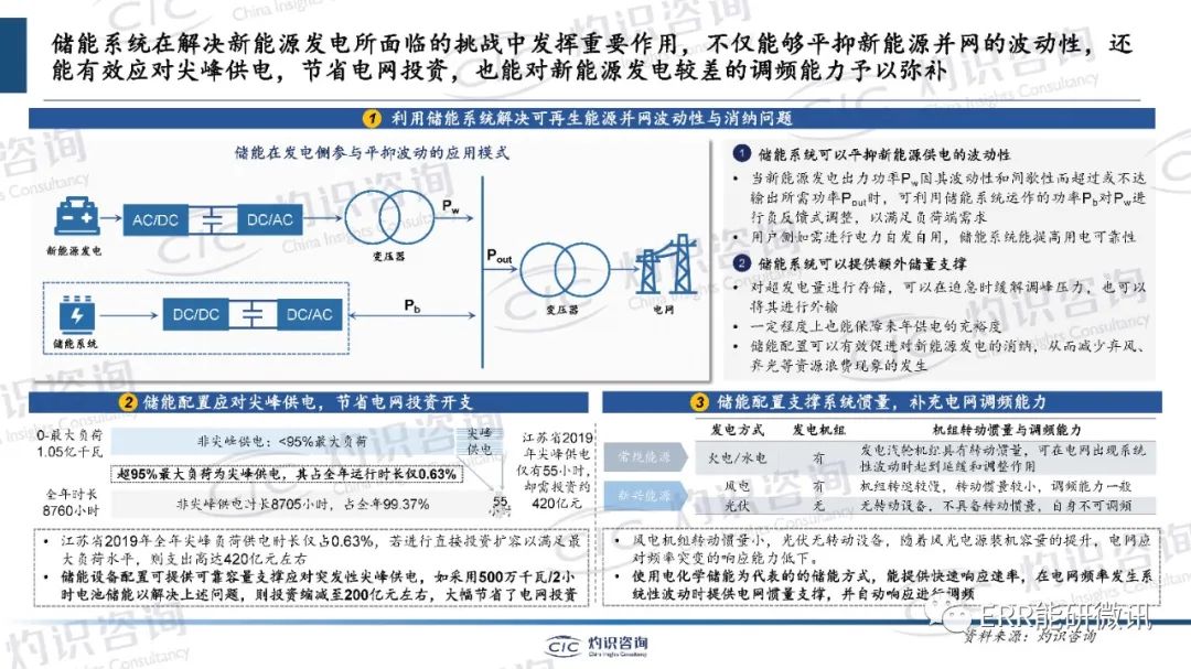 中国储能行业蓝皮书2023