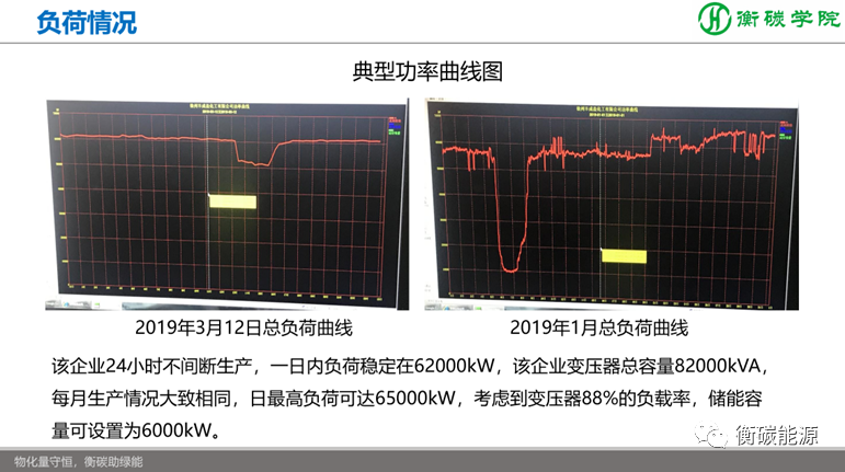 储能项目开发、方案设计、系统集成实战培训班——国内储能解决方案、系统集成工程师培训基地