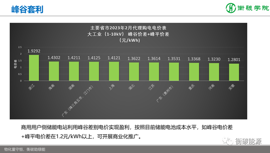 储能项目开发、方案设计、系统集成实战培训班——国内储能解决方案、系统集成工程师培训基地