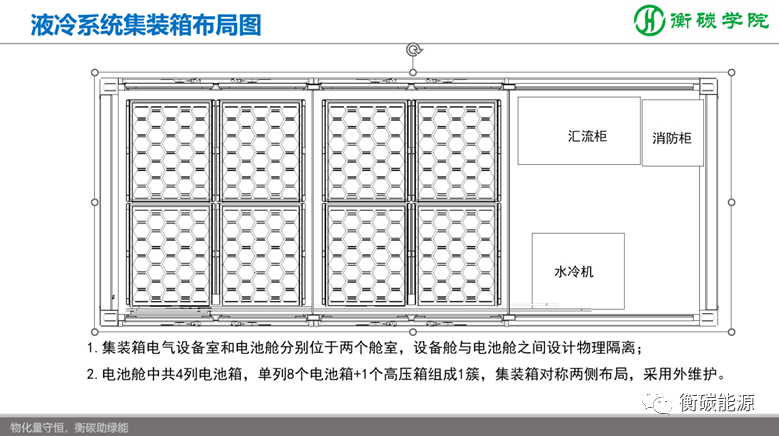 储能项目开发、方案设计、系统集成实战培训班——国内储能解决方案、系统集成工程师培训基地