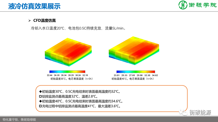 储能项目开发、方案设计、系统集成实战培训班——国内储能解决方案、系统集成工程师培训基地